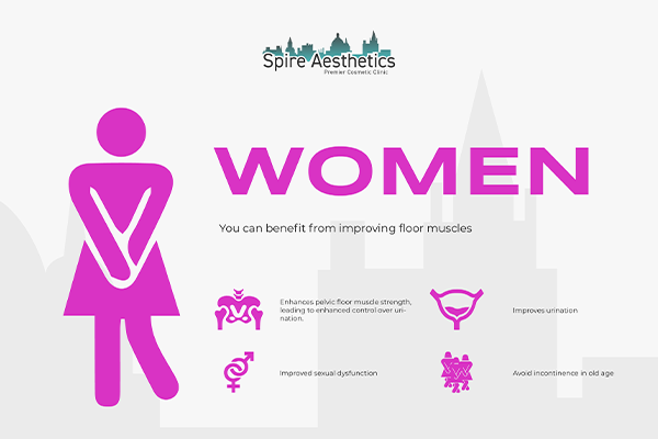 Benefits of EMS Female Urinary Incontinence Device Thame