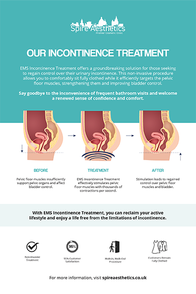 image to show how EMS treatment works for female urinary incontinence Thame
