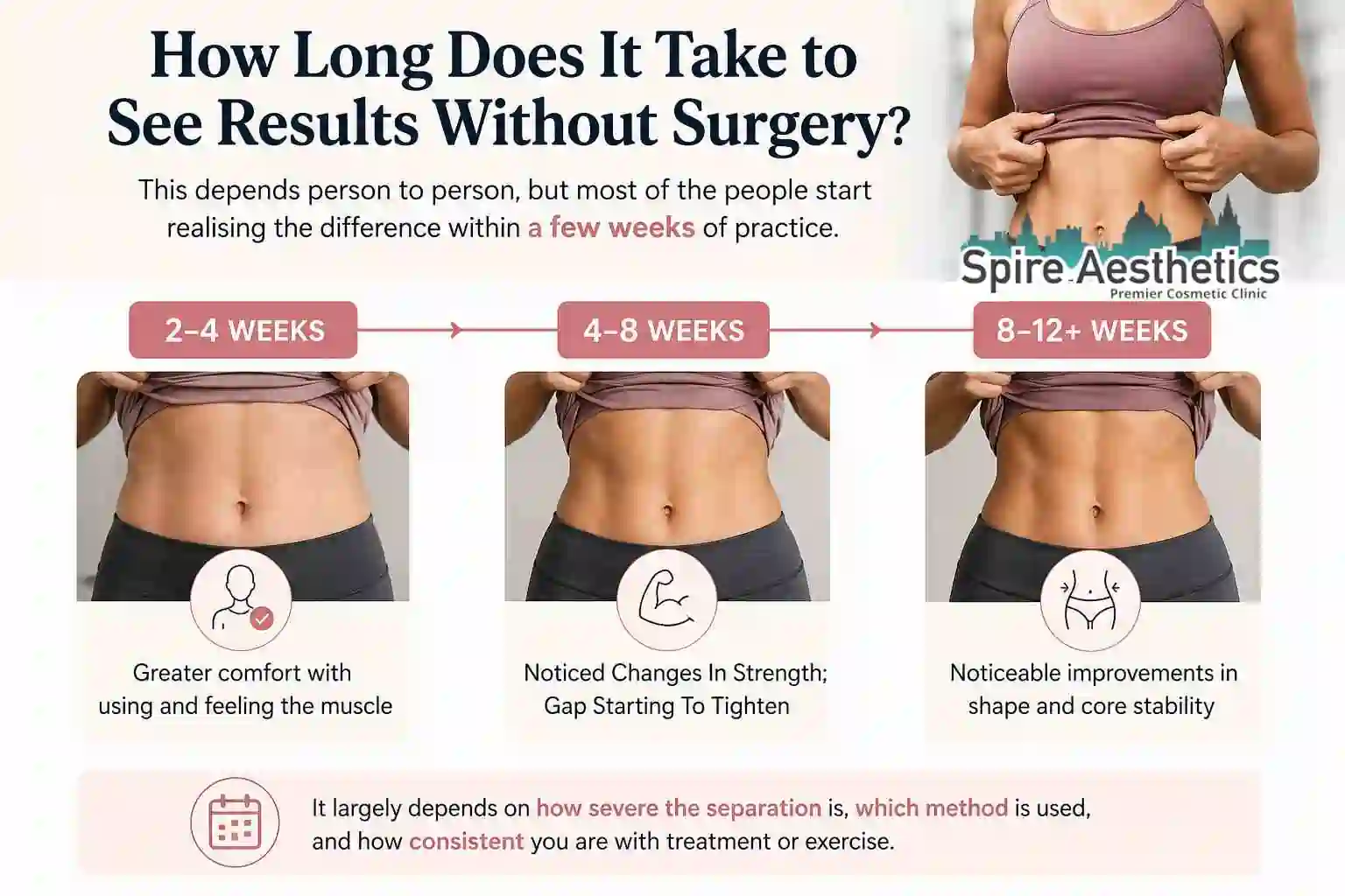How Long Does It Take to See Results Without Surgery Thame?